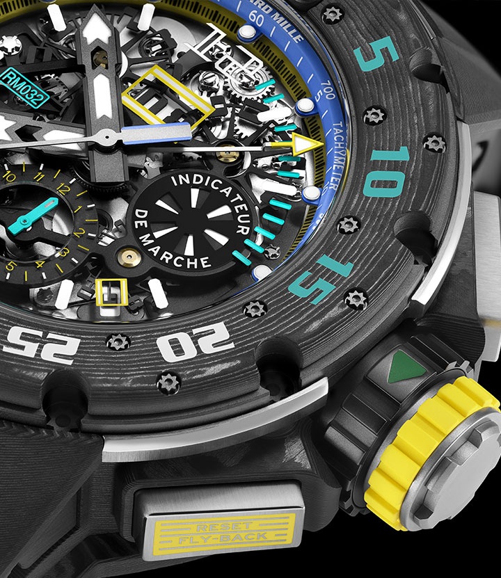 rm 032 watch indicators