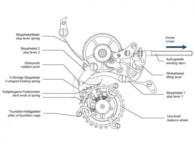 The A. Lange & Söhne Cabaret Tourbillon Returns in Honeygold®